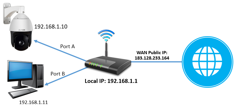 lan ip camera