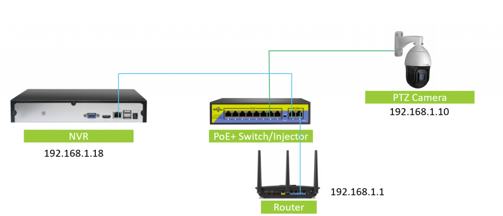 Hikvision Poe Wiring Diagram from sunbatech.com