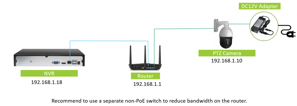 How to connect your IP camera to a Hikvision NVR? - Sunba Technology